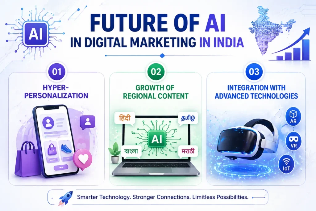 Future-of-AI-in-Digital-Marketing-in-India