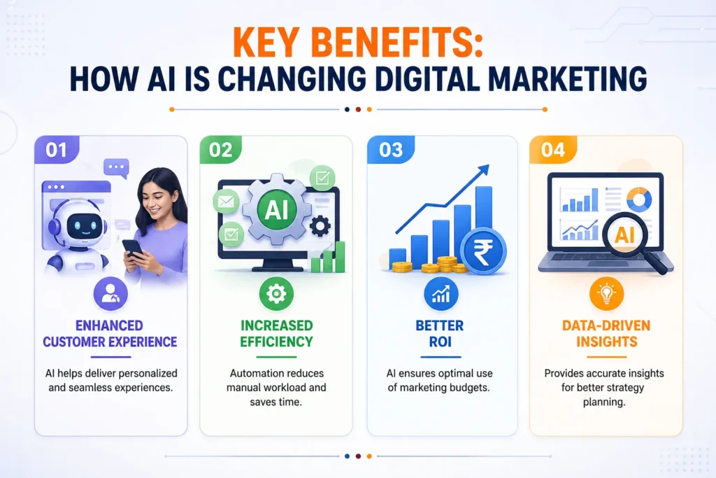 How-AI-is-Changing-Digital-Marketing