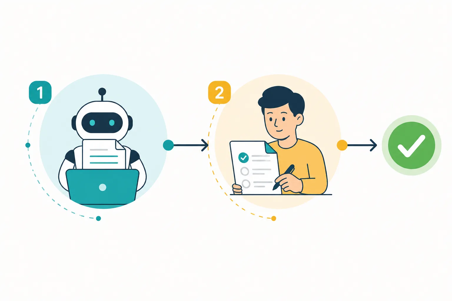 Hybrid content writing vs AI workflow diagram