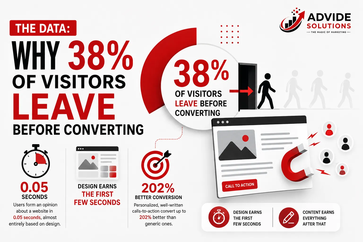 turn-visitors-into-leads