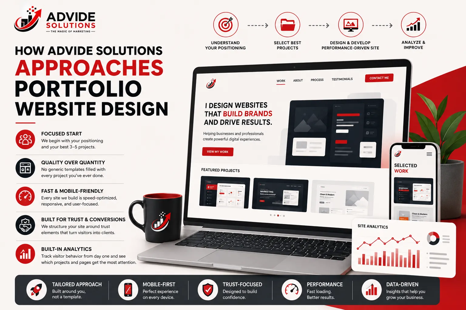 Advide-Solutions-Portfolio-Design-Infographic