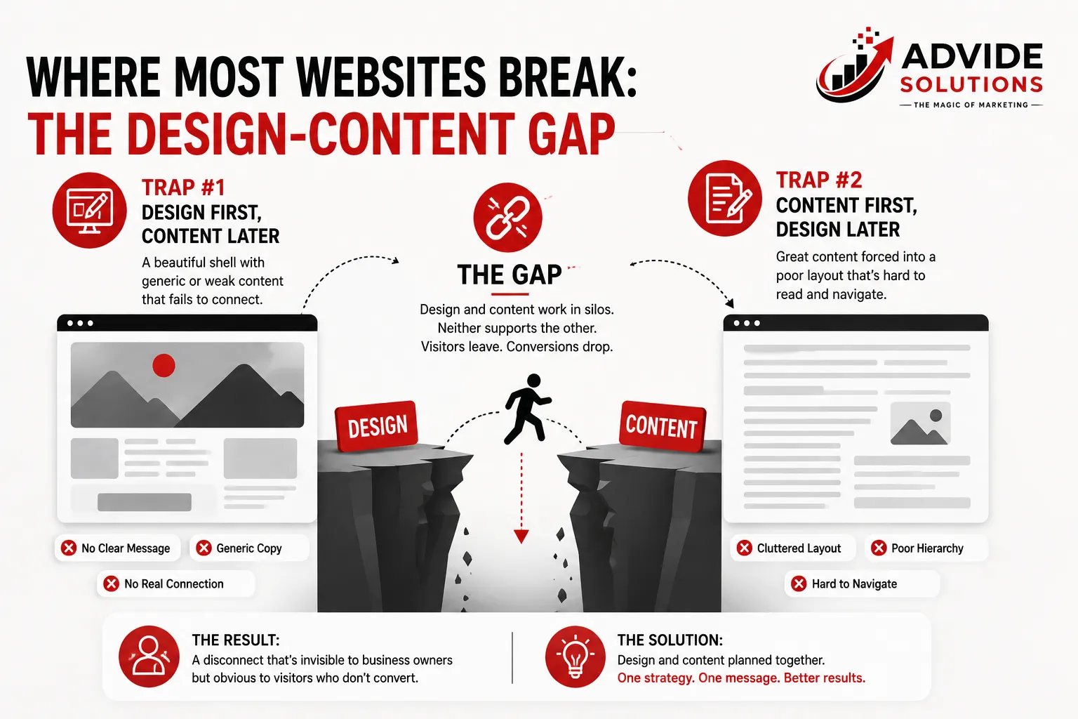 Where-Most-Websites-Break-The-Design-Content-Gap
