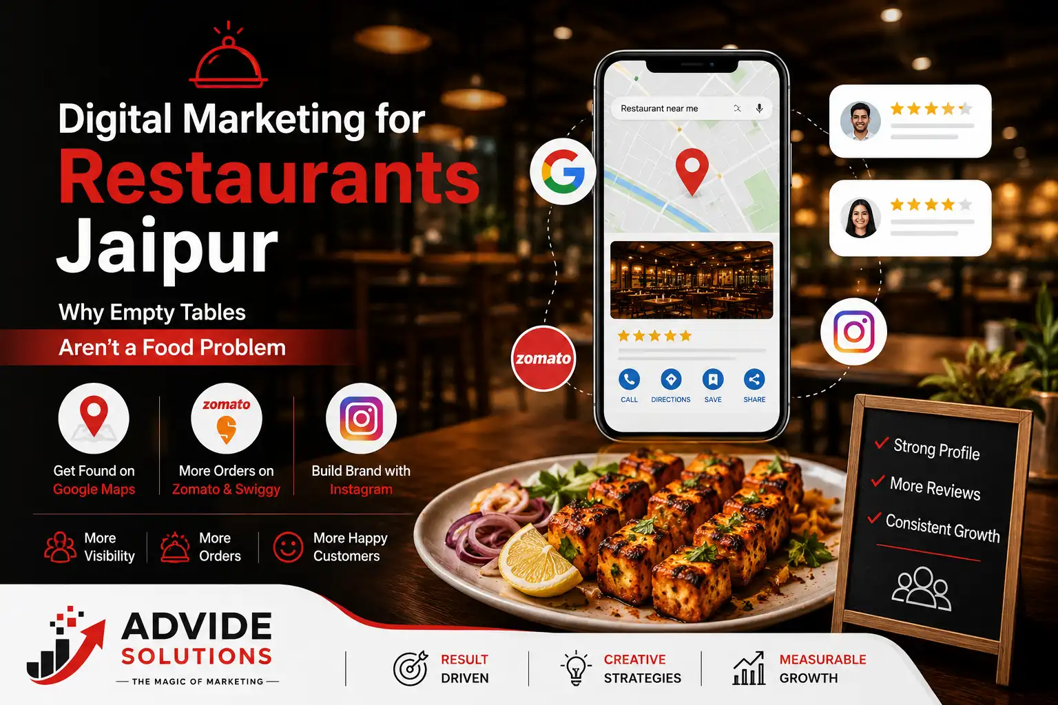Digital Marketing for Restaurants Jaipur